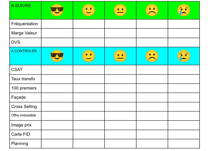 Check-list 12 points à vérifier chaque semaine